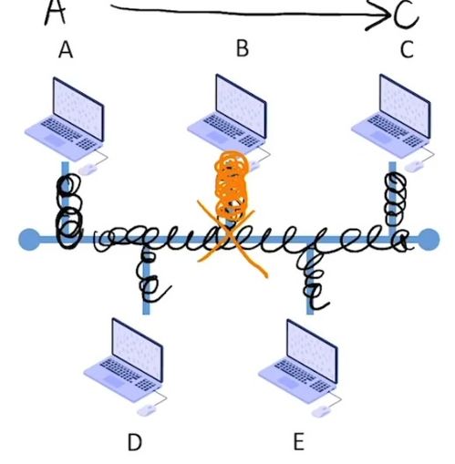 計算機網絡技術 交換技術與分類概覽