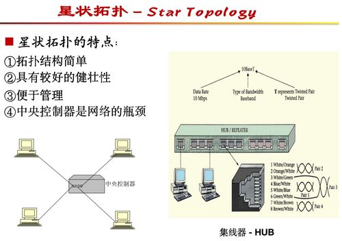 計算機網絡概論 連接世界的技術基石